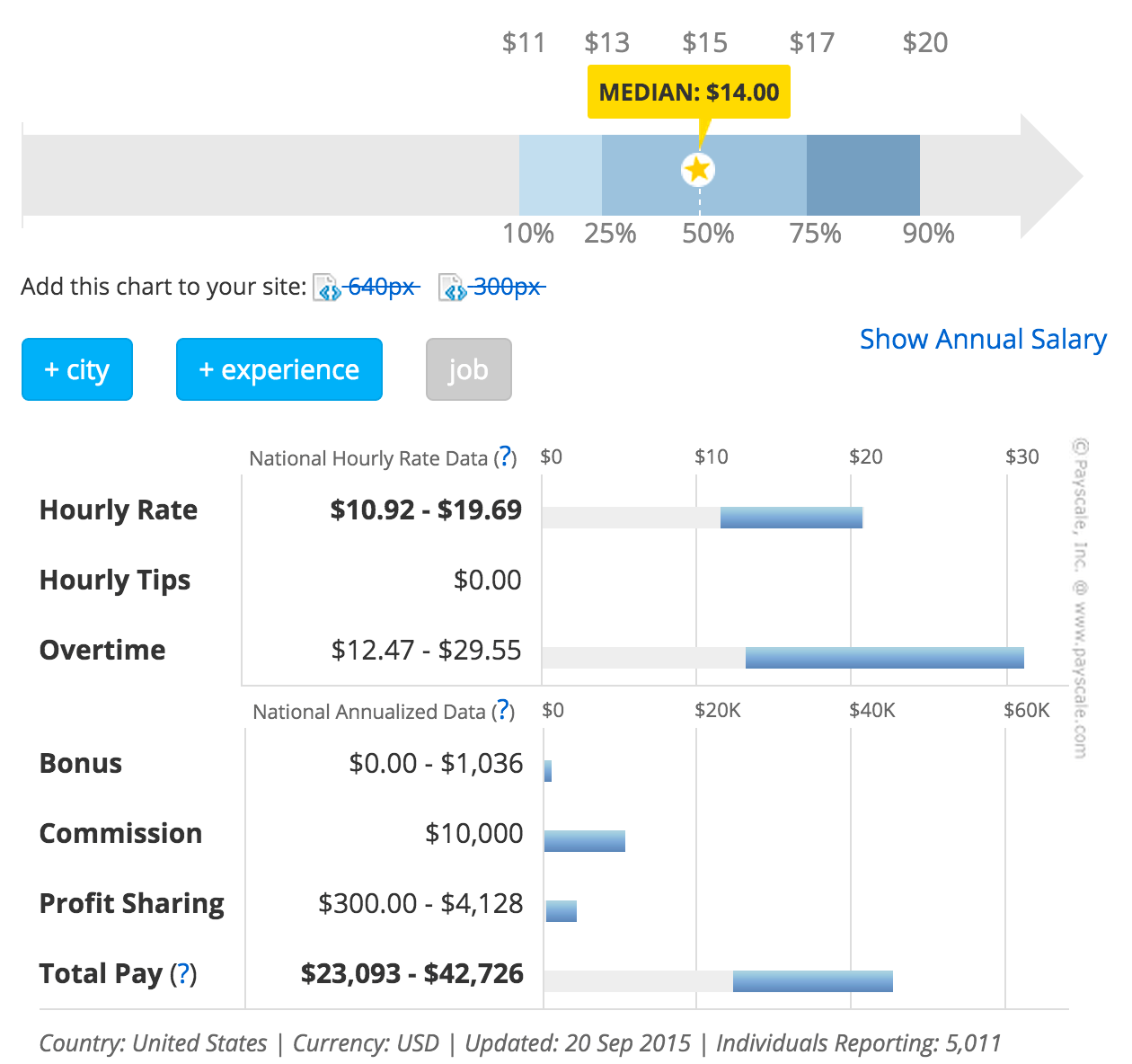 Medical Biller Salary