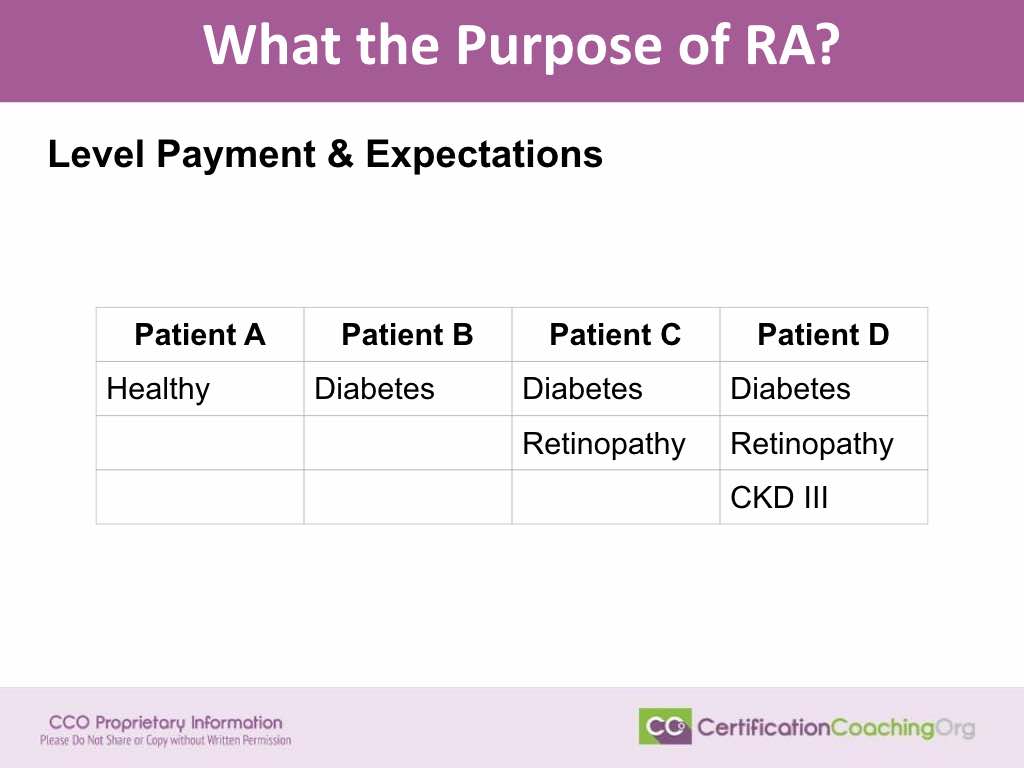 What Is The Purpose of Risk Adjustment Coding