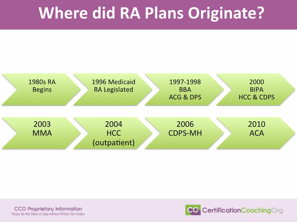 Where Did the Risk Adjustment Plans Originate