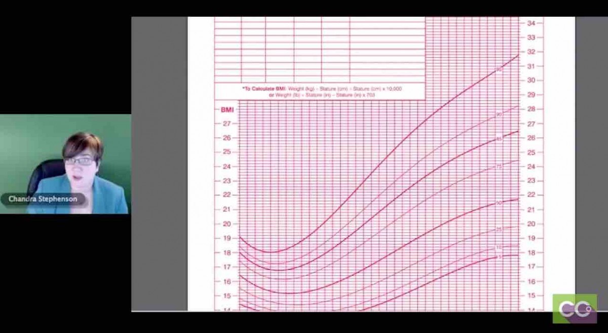 ICD 10 for BMI — Body Mass Index ICD10CM Coding