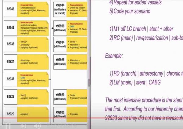 Percutaneous Coronary Intervention (PCI) CPT Coding