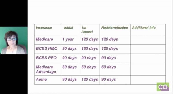 Timely Filing for Claims and Appeals | Medical Billing Tips