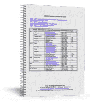 E&M Audit Tool for Medical Coding