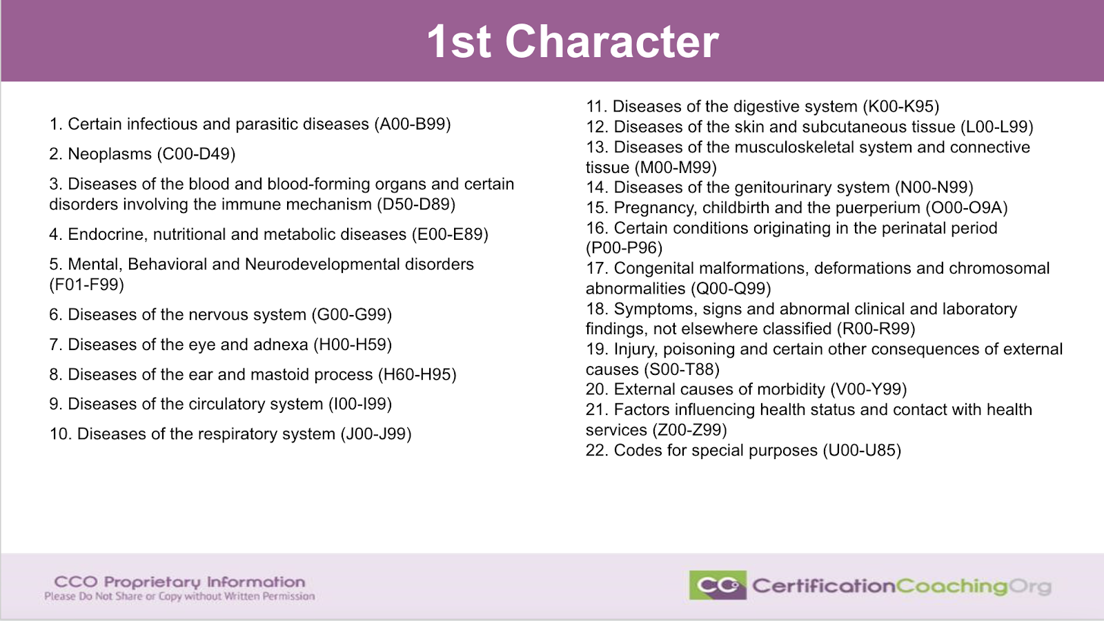1st Character ICD-10