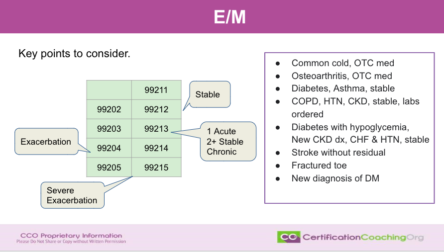 E&M Key Poinst to Consider