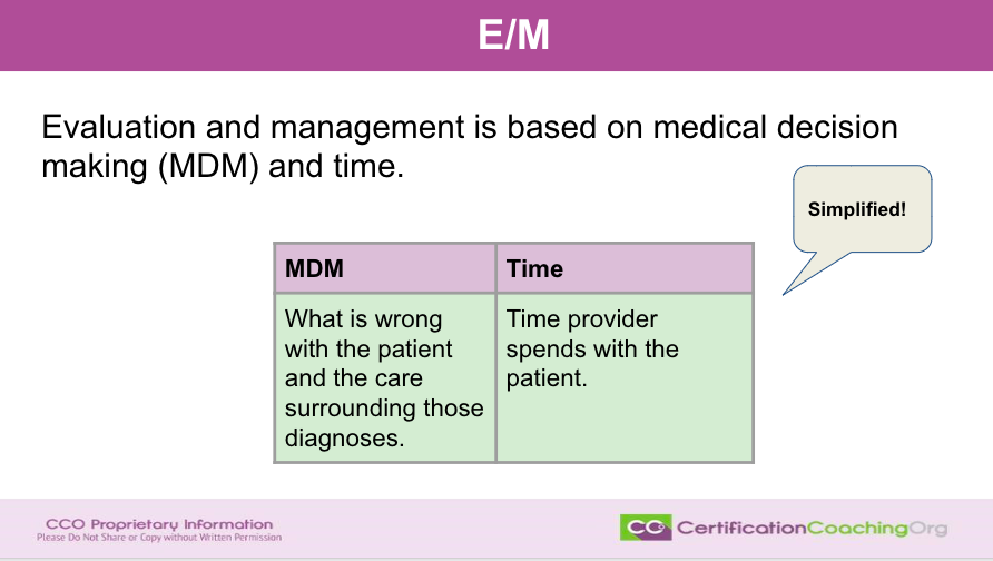 E&M and MDM