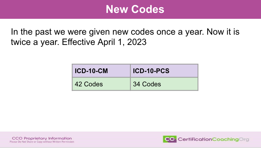 New 2023 ICD10 Codes