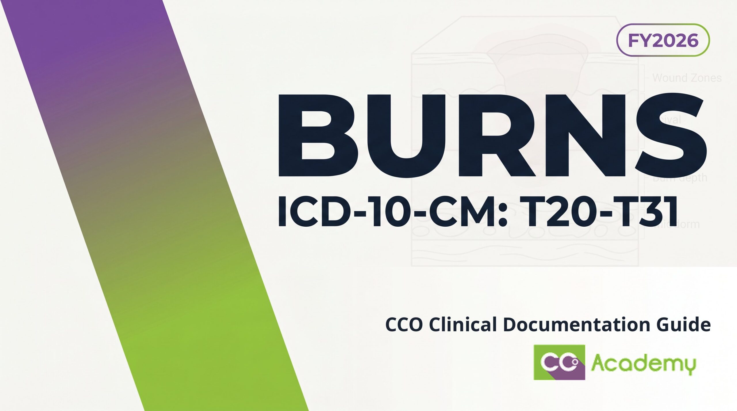 Burns — Clinical Documentation Guide featured image