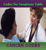 Codes for Neoplasm Table