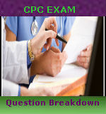 cpc exam question breakdown